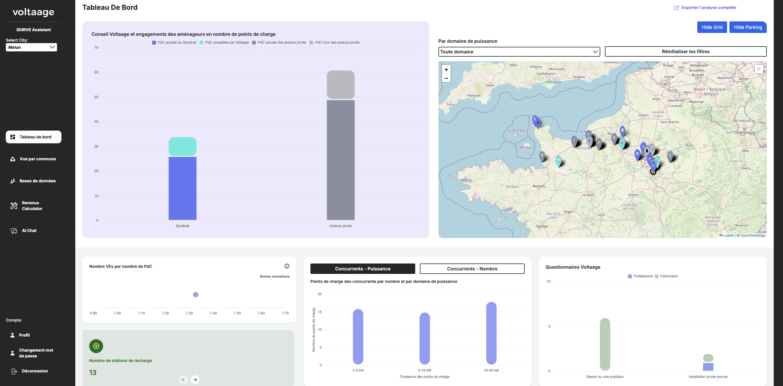 SDIRVE Dashboard showing analytics charts, map with charging stations, and performance metrics