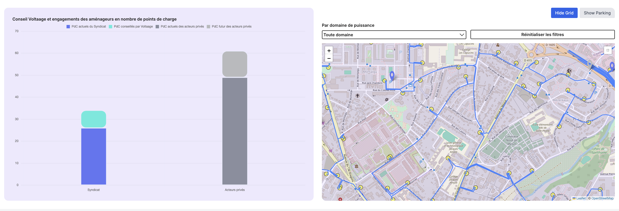 SDIRVE Map view with charging station locations and analytics charts